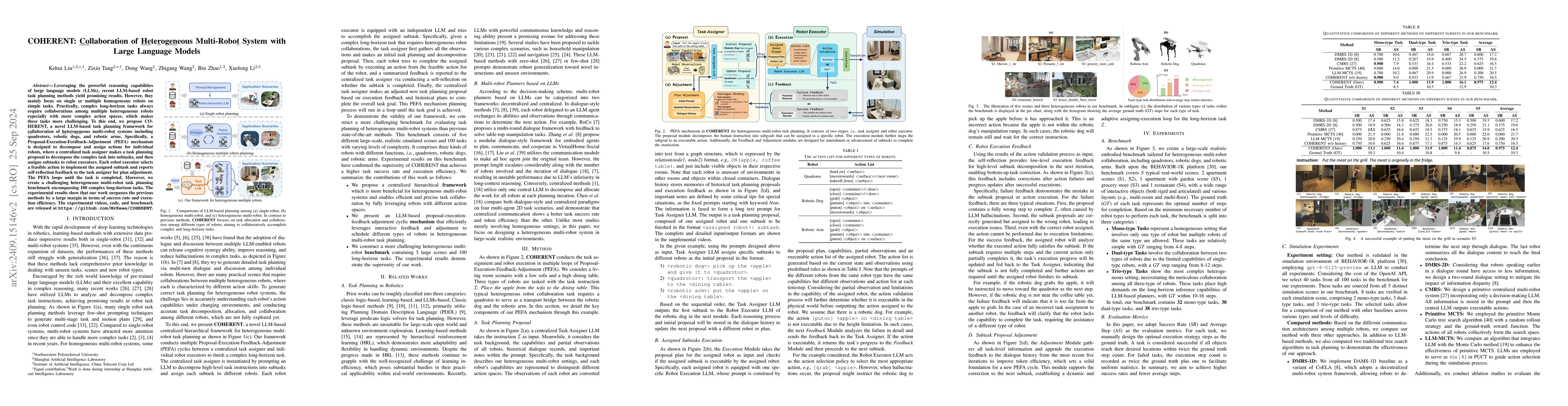 Thumbnail for COHERENT: Collaboration of Heterogeneous Multi-Robot System with Large
  Language Models