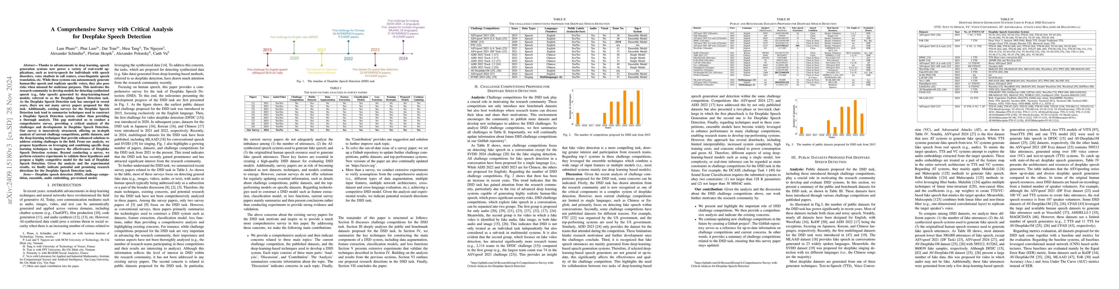 Thumbnail for A Comprehensive Survey with Critical Analysis for Deepfake Speech
  Detection