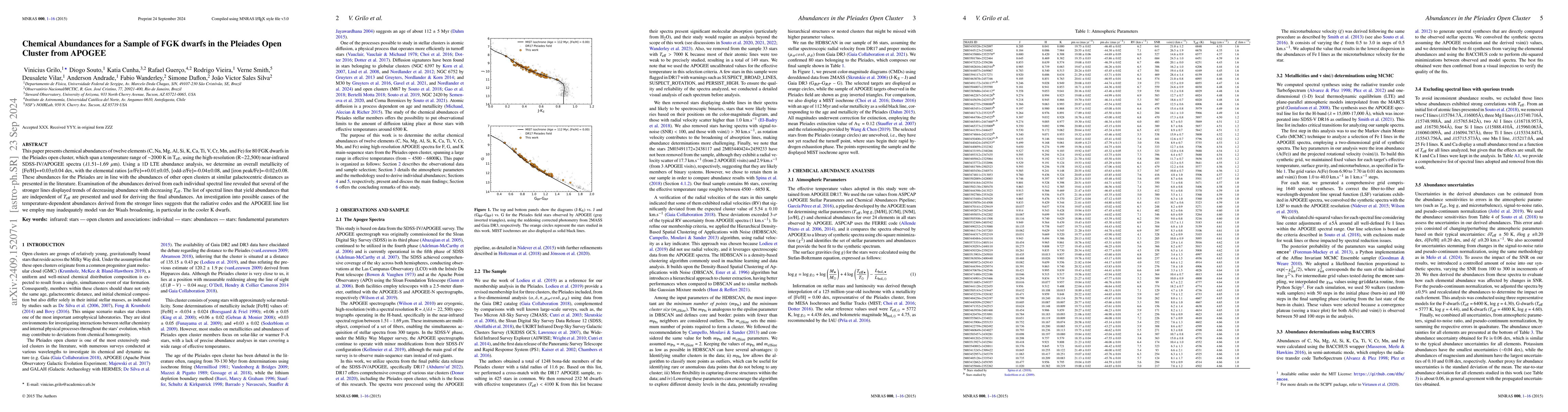 Thumbnail for Chemical Abundances for a Sample of FGK dwarfs in the Pleiades Open
  Cluster from APOGEE