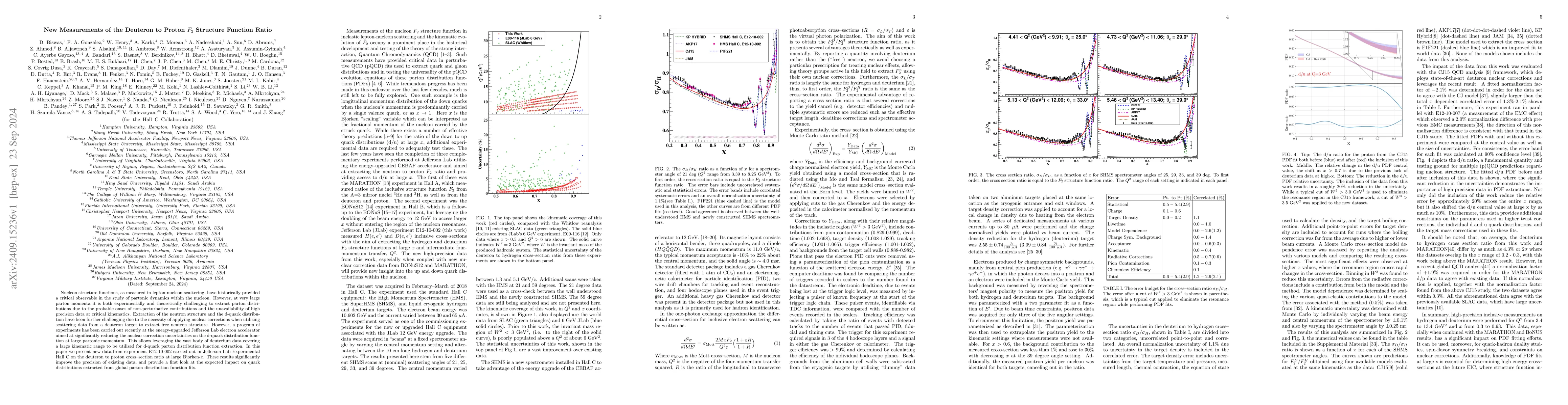 Thumbnail for New Measurements of the Deuteron to Proton F2 Structure Function Ratio