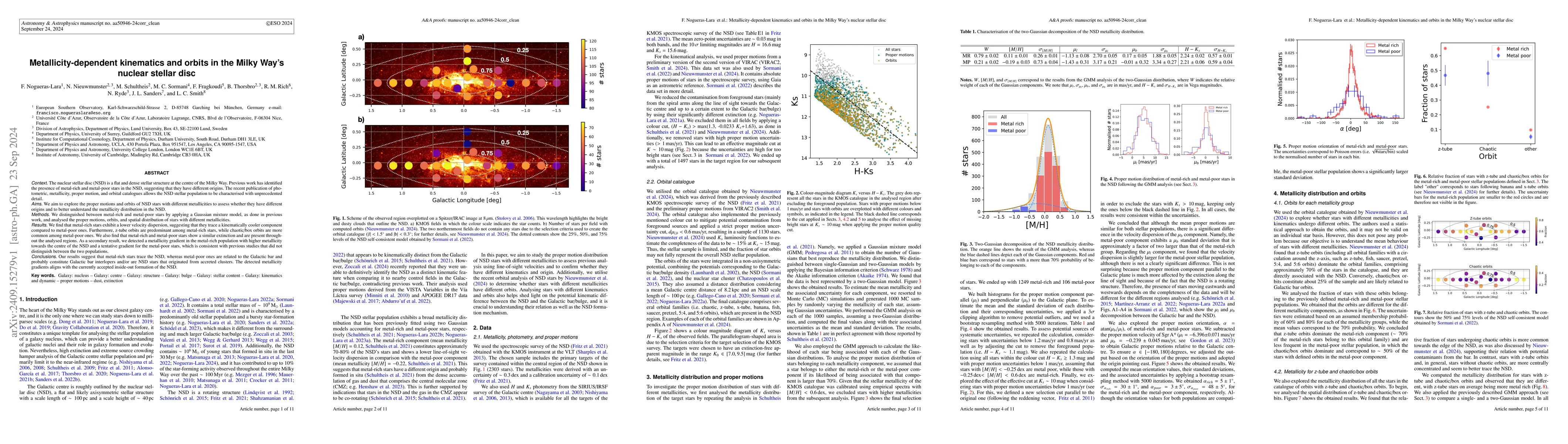Thumbnail for Metallicity-dependent kinematics and orbits in the Milky Way's nuclear
  stellar disc