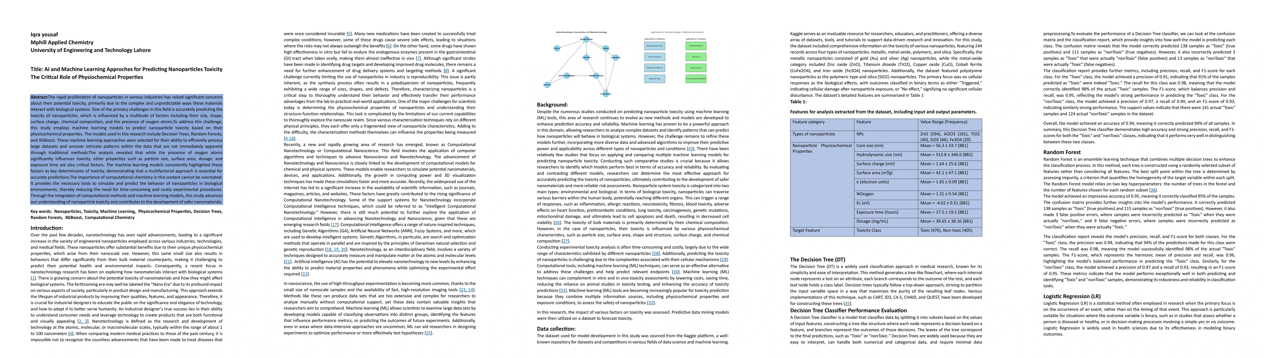Thumbnail for AI and Machine Learning Approaches for Predicting Nanoparticles Toxicity
  The Critical Role of Physiochemical Properties