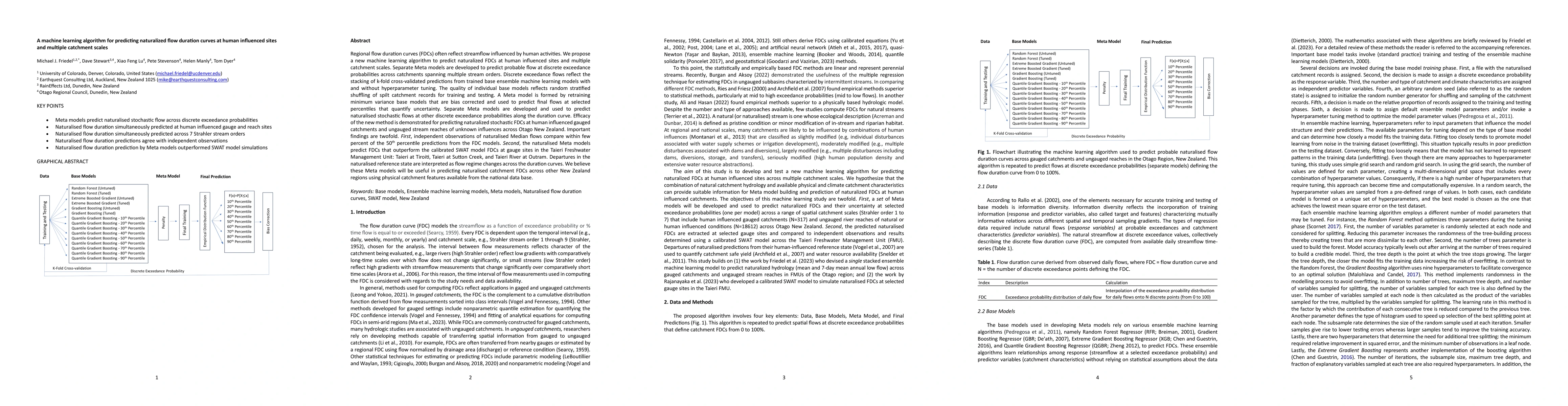 Thumbnail for A machine learning algorithm for predicting naturalized flow duration
  curves at human influenced sites and multiple catchment scales
