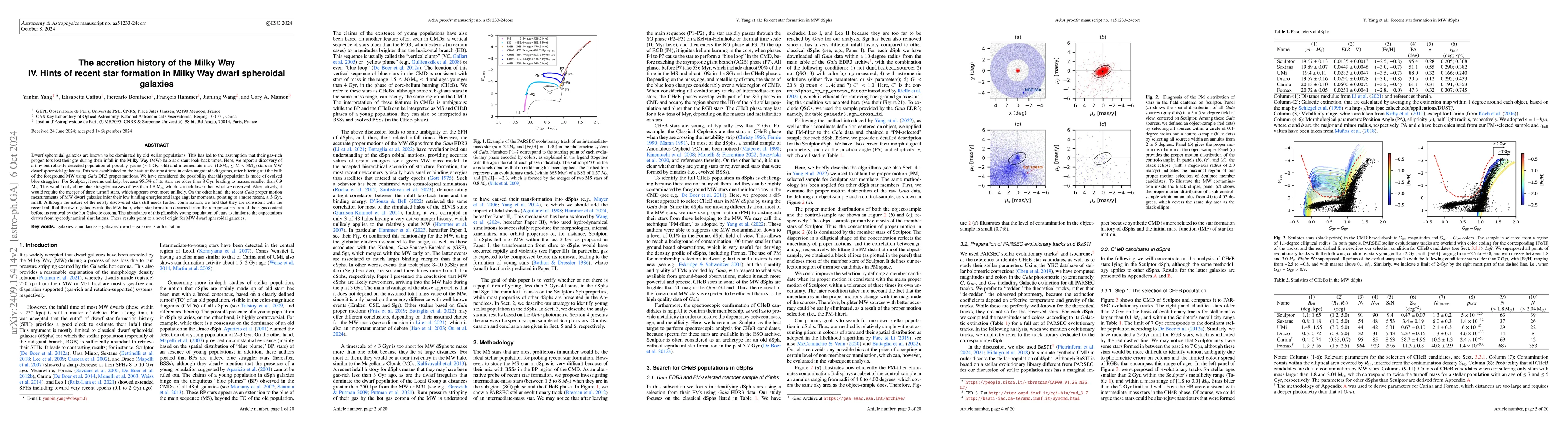 Thumbnail for The accretion history of the Milky Way IV. Hints of recent star
  formation in Milky Way dwarf spheroidal galaxies