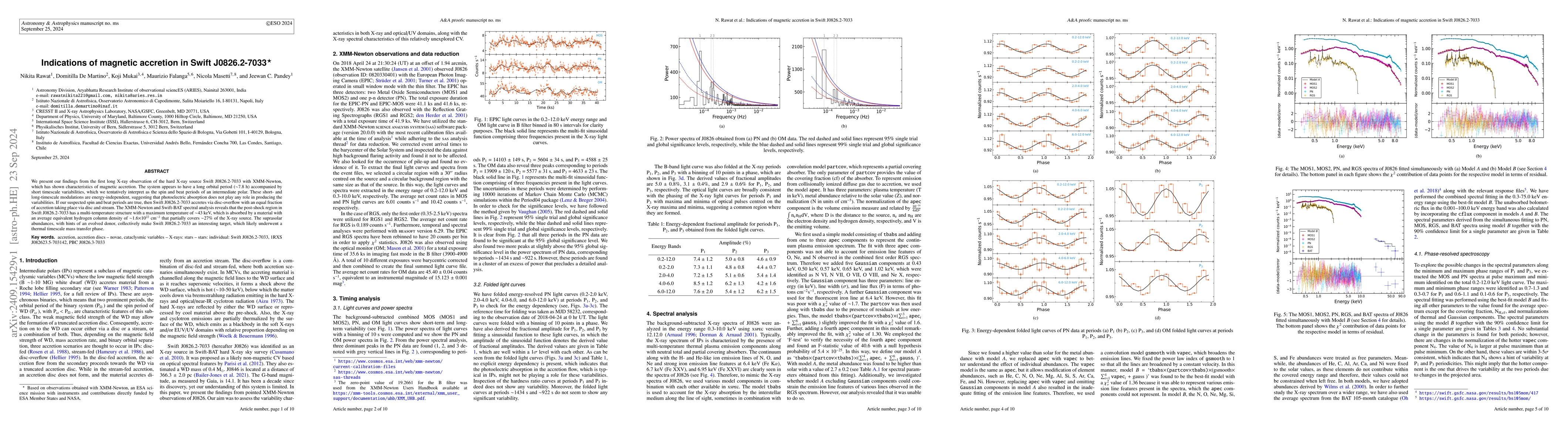 Thumbnail for Indications of magnetic accretion in Swift J0826.2-7033