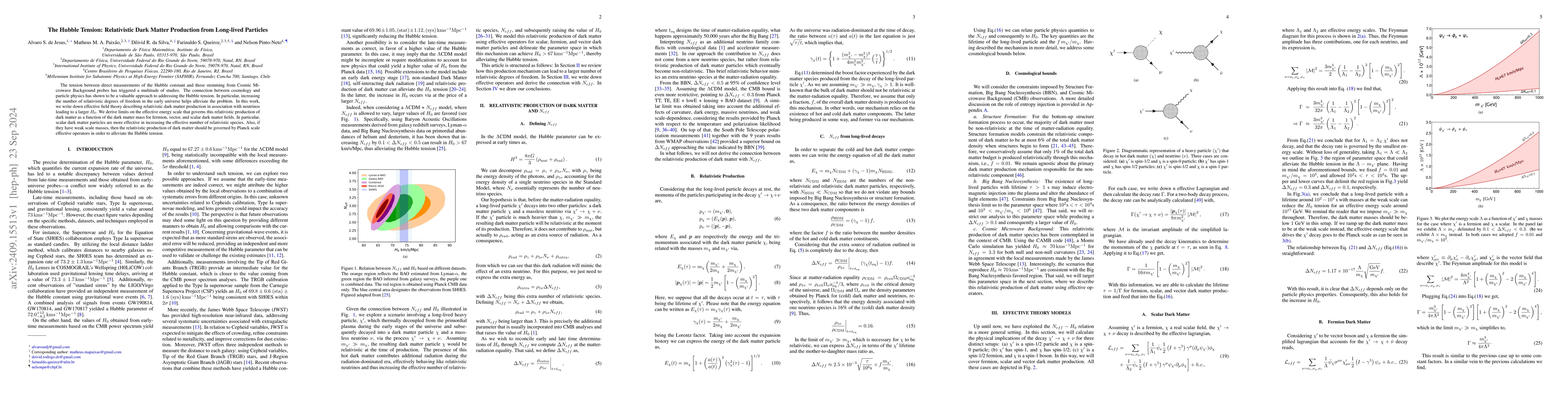 Thumbnail for The Hubble Tension: Relativistic Dark Matter Production from Long-lived
  Particles