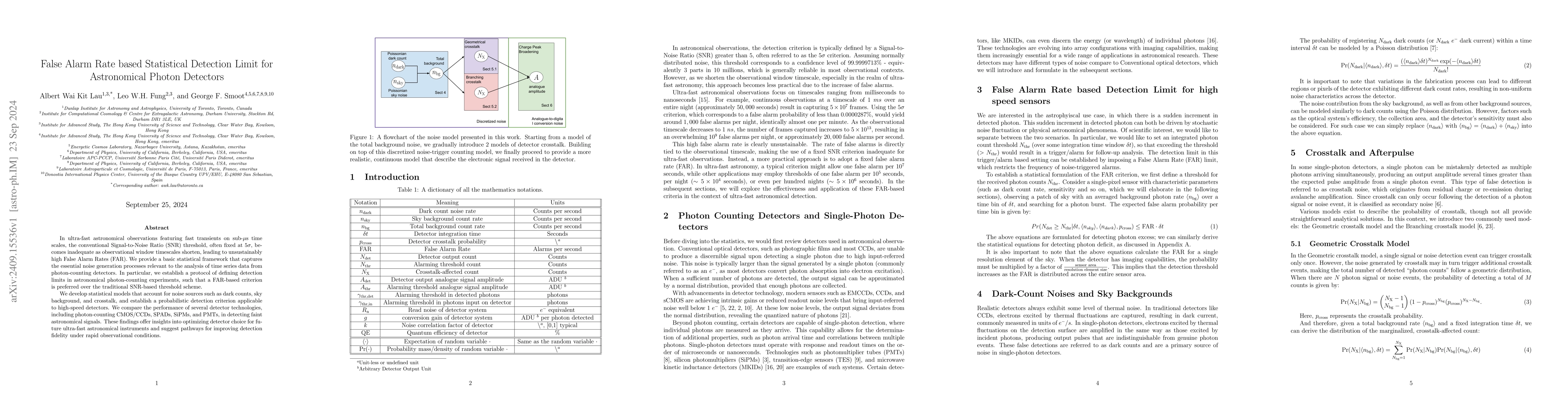 Thumbnail for False Alarm Rate based Statistical Detection Limit for Astronomical
  Photon Detectors