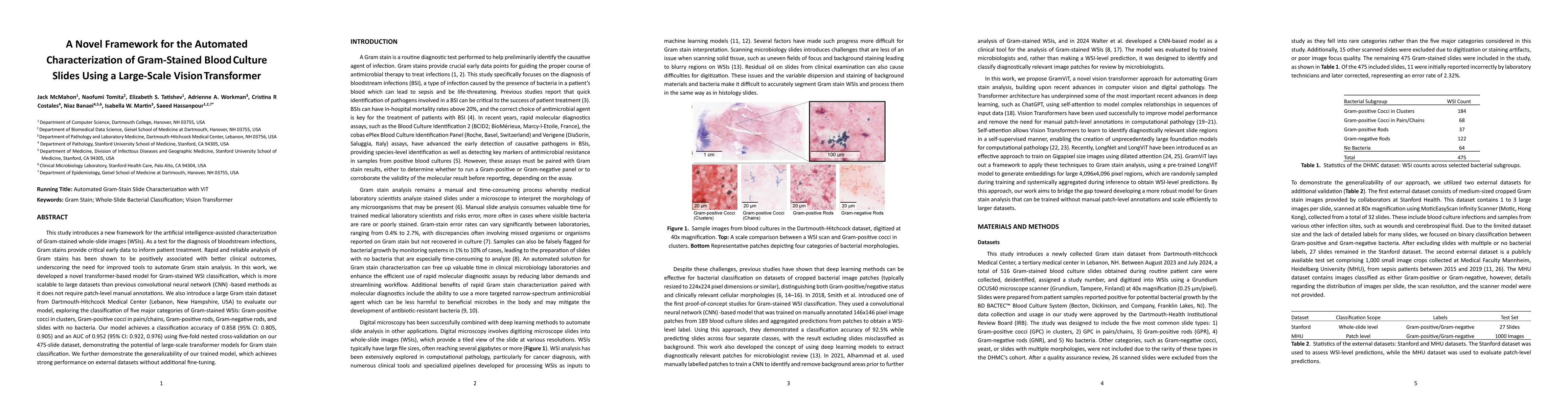 Thumbnail for A Novel Framework for the Automated Characterization of Gram-Stained
  Blood Culture Slides Using a Large-Scale Vision Transformer