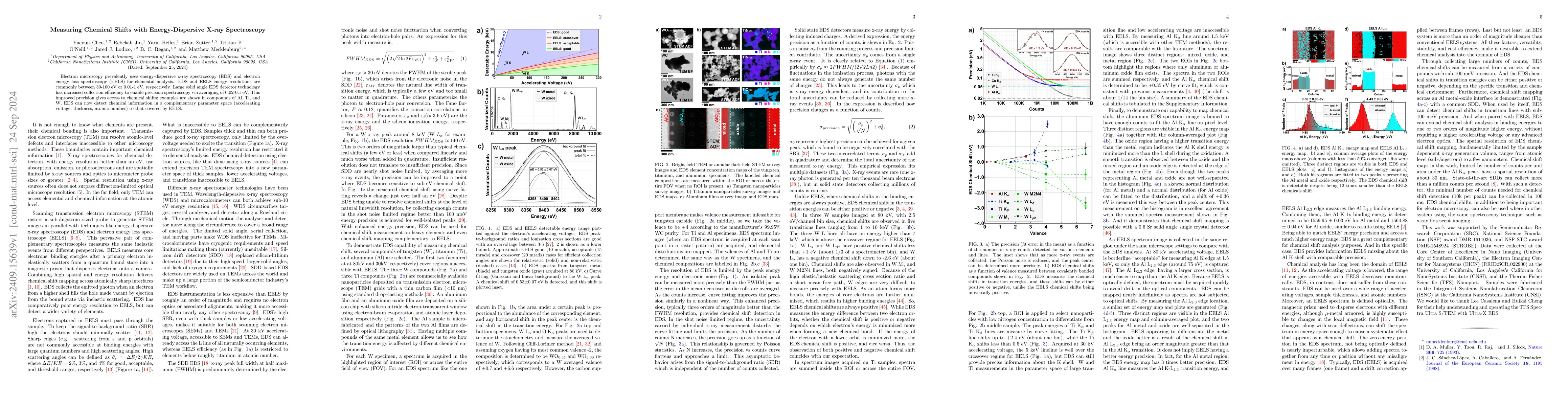 Thumbnail for Measuring Chemical Shifts with Energy-Dispersive X-ray Spectroscopy