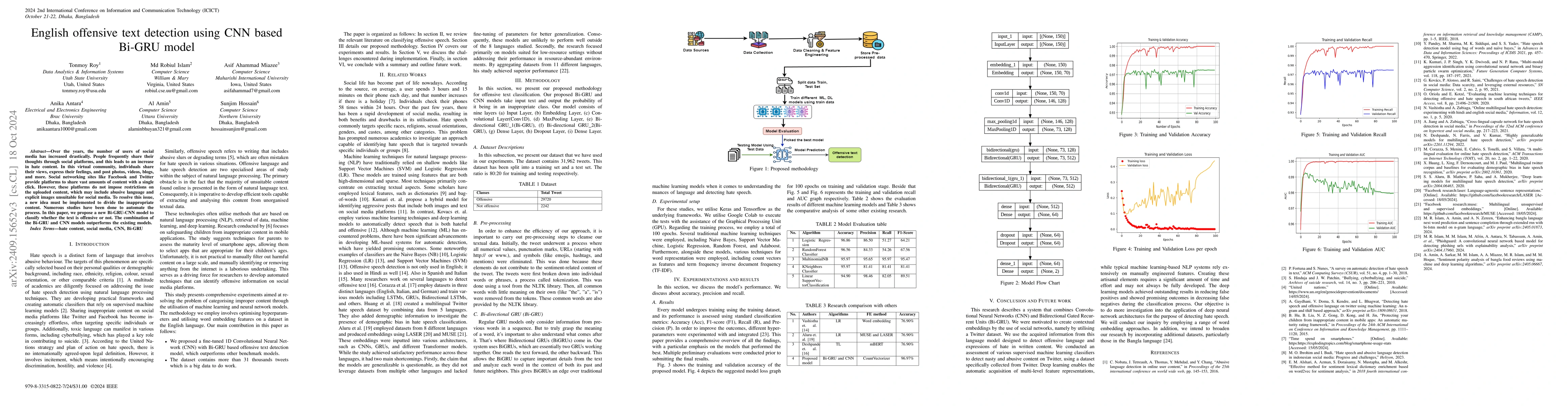 Thumbnail for English offensive text detection using CNN based Bi-GRU model