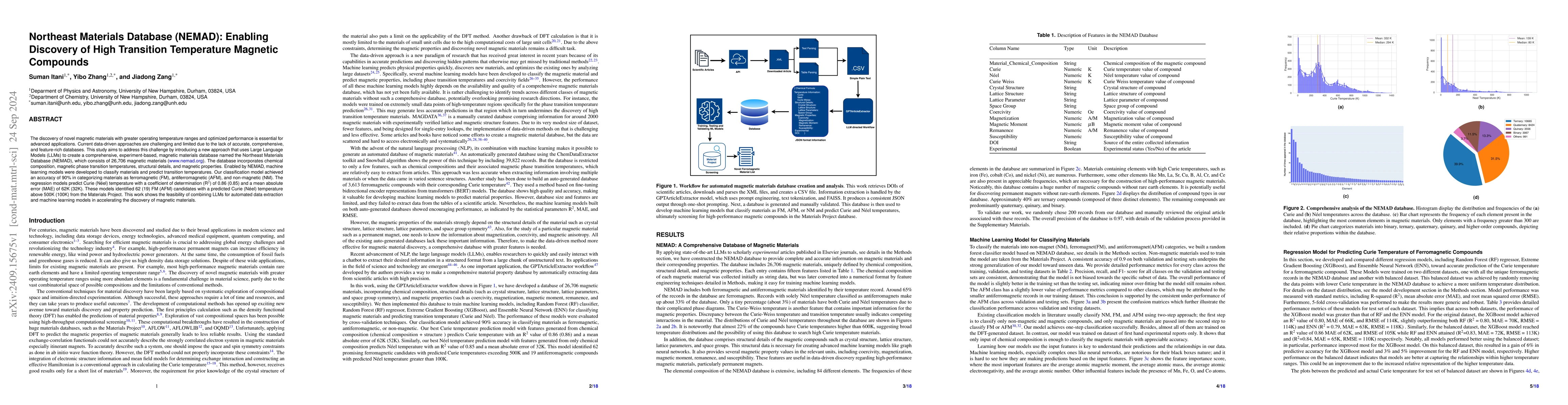Thumbnail for Northeast Materials Database (NEMAD): Enabling Discovery of High
  Transition Temperature Magnetic Compounds