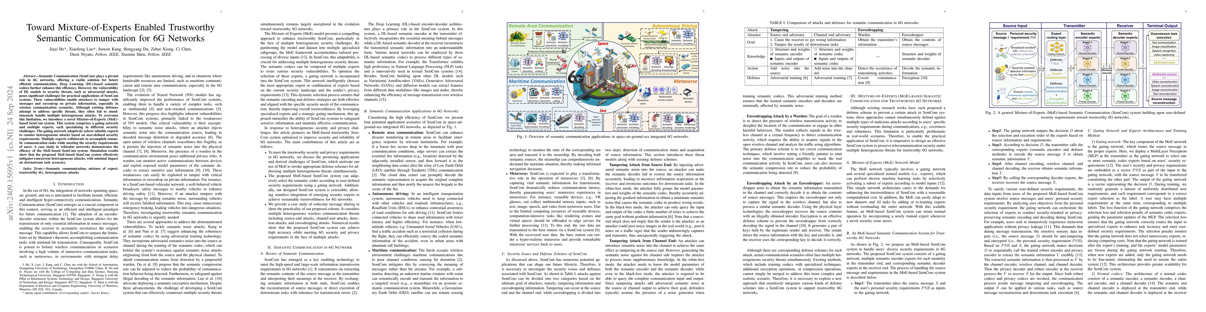 Thumbnail for Toward Mixture-of-Experts Enabled Trustworthy Semantic Communication for
  6G Networks