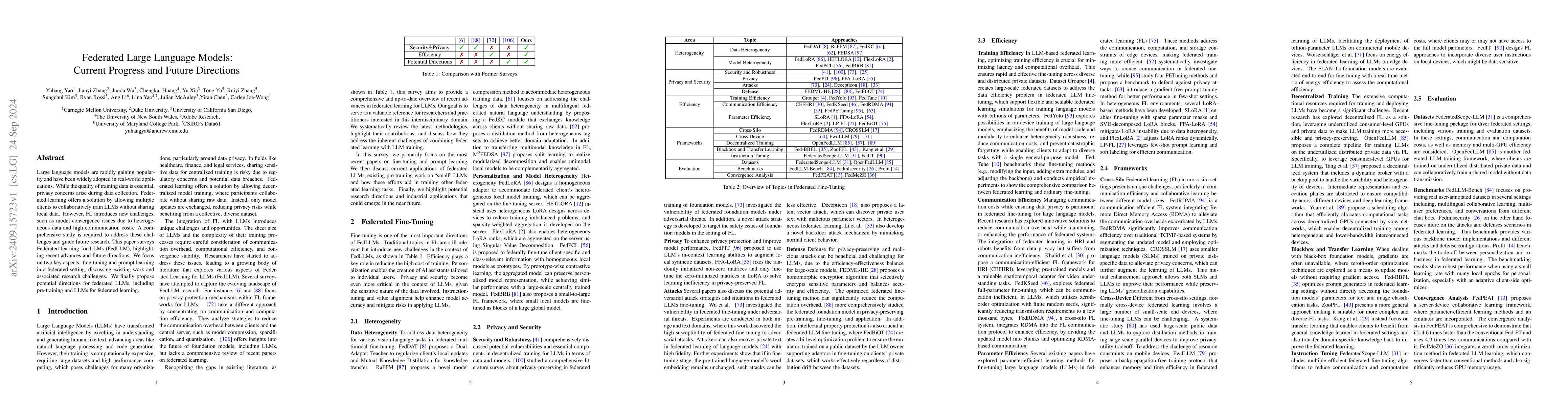 Thumbnail for Federated Large Language Models: Current Progress and Future Directions