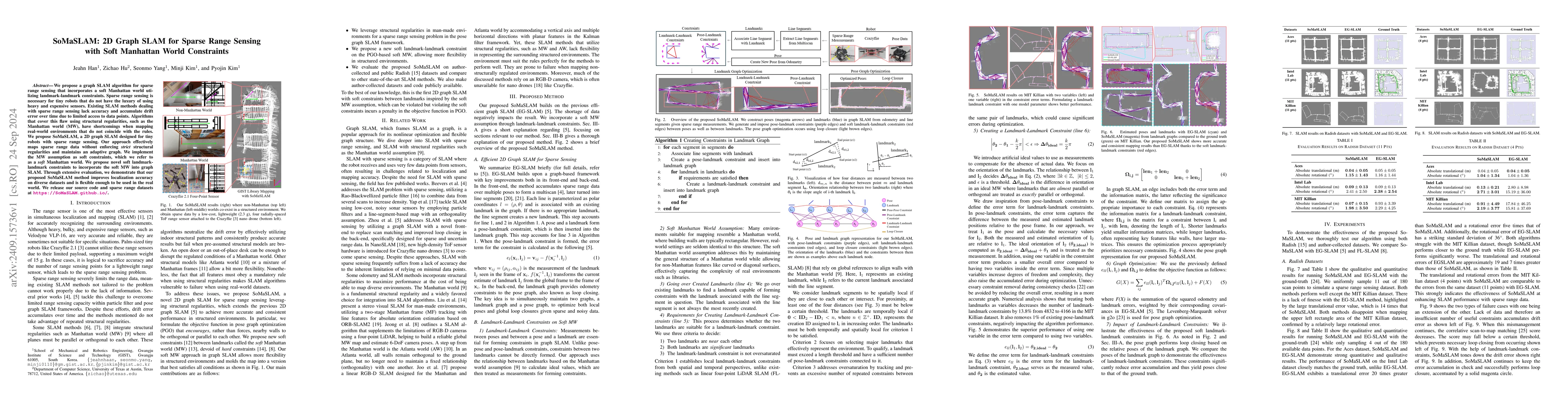 Thumbnail for SoMaSLAM: 2D Graph SLAM for Sparse Range Sensing with Soft Manhattan
  World Constraints
