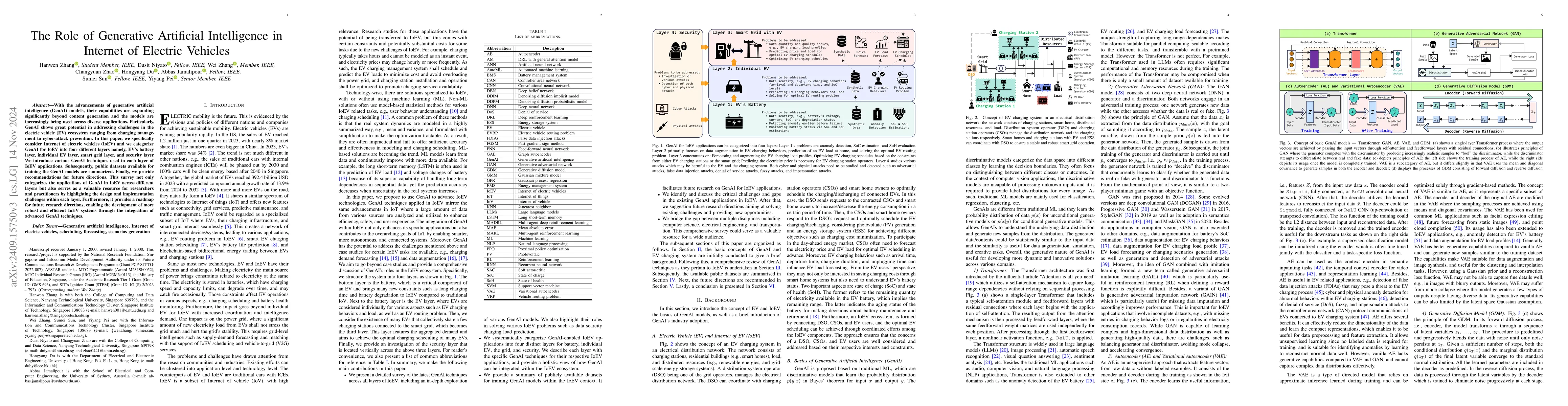 Thumbnail for The Roles of Generative Artificial Intelligence in Internet of Electric
  Vehicles