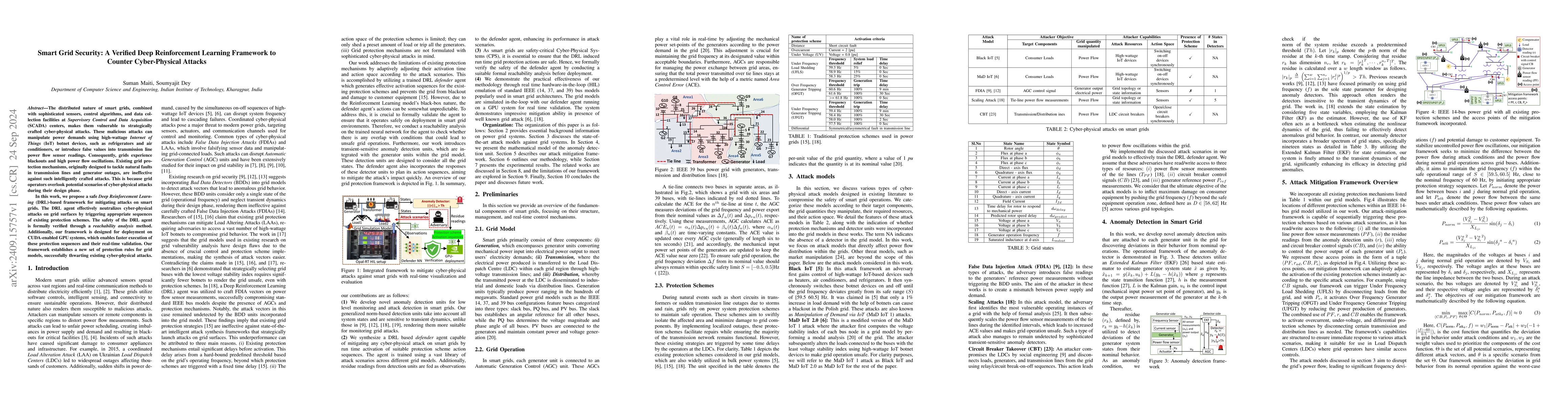 Thumbnail for Smart Grid Security: A Verified Deep Reinforcement Learning Framework to
  Counter Cyber-Physical Attacks