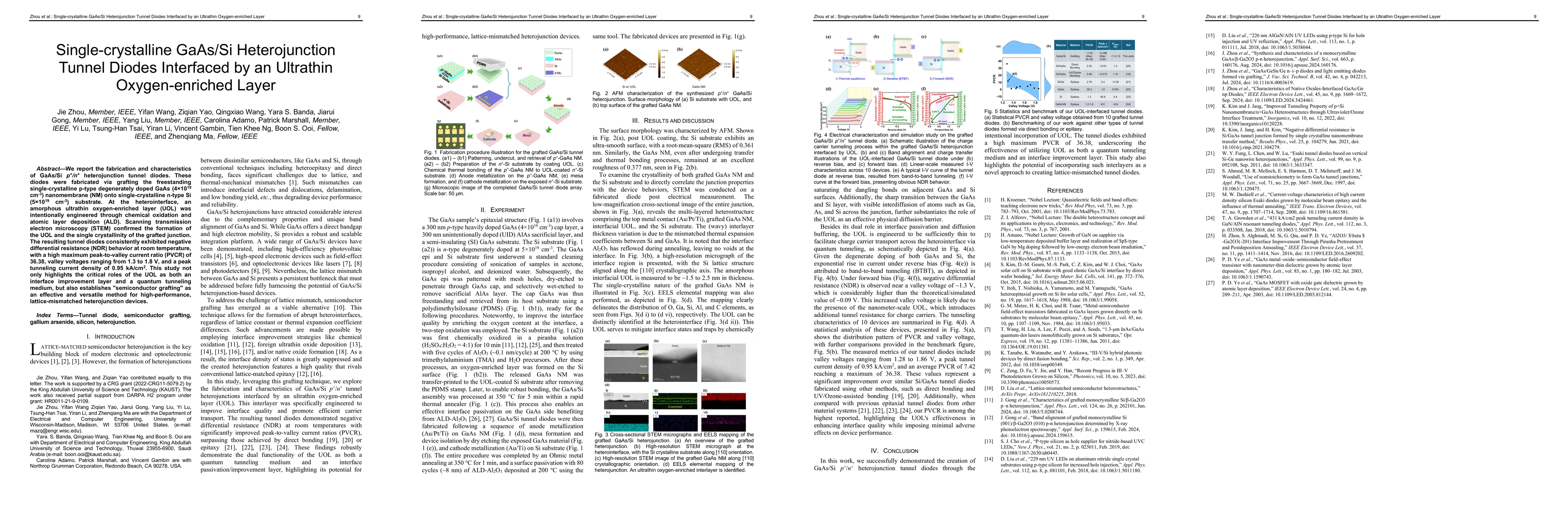 Thumbnail for Single-crystalline GaAs/Si Heterojunction Tunnel Diodes Interfaced by an
  Ultrathin Oxygen-enriched Layer