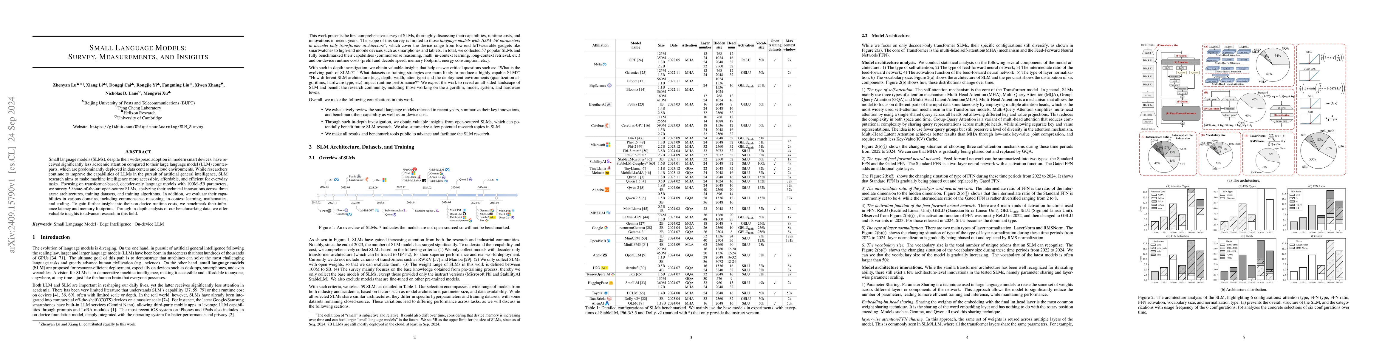 Thumbnail for Small Language Models: Survey, Measurements, and Insights