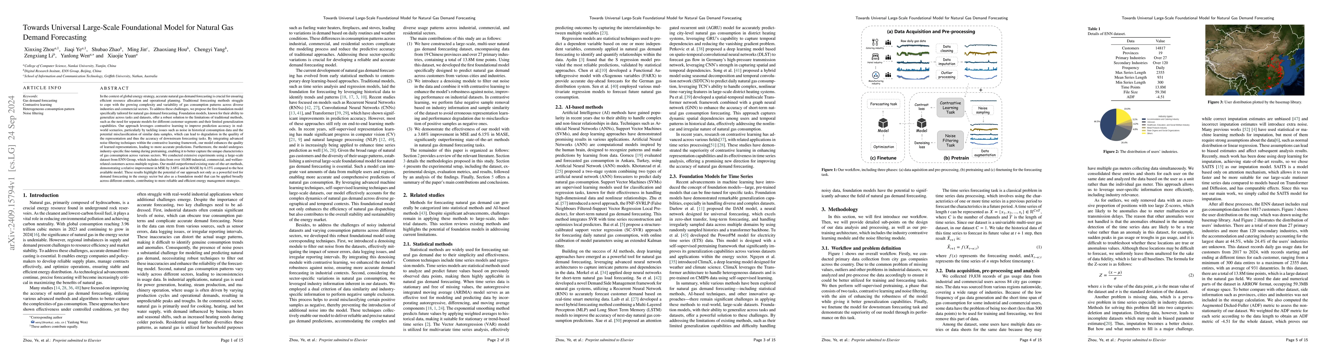 Thumbnail for Towards Universal Large-Scale Foundational Model for Natural Gas Demand
  Forecasting