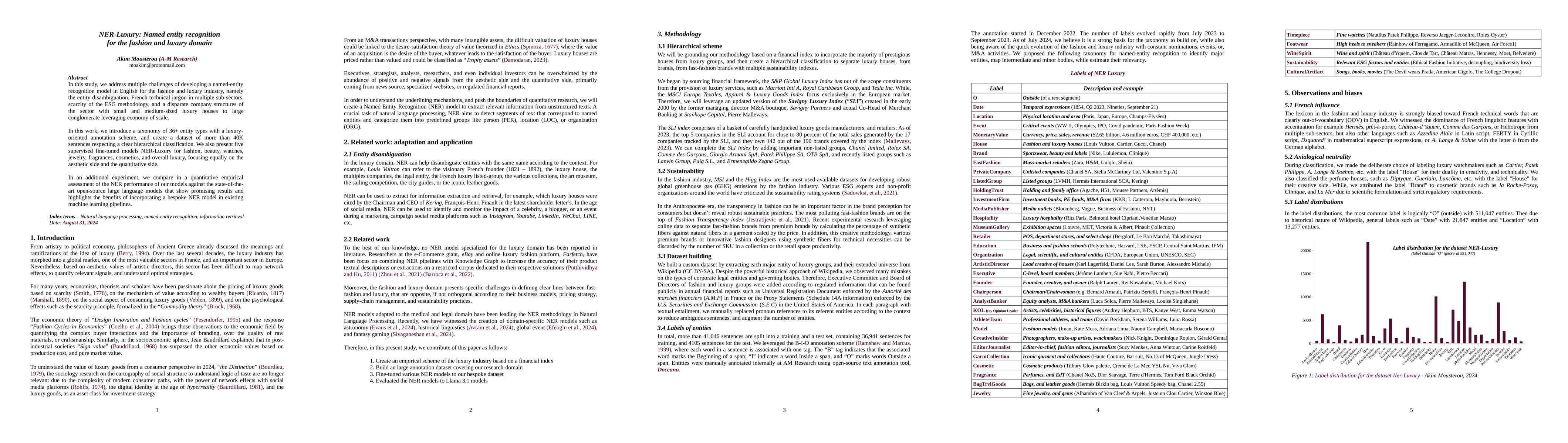 Thumbnail for NER-Luxury: Named entity recognition for the fashion and luxury domain