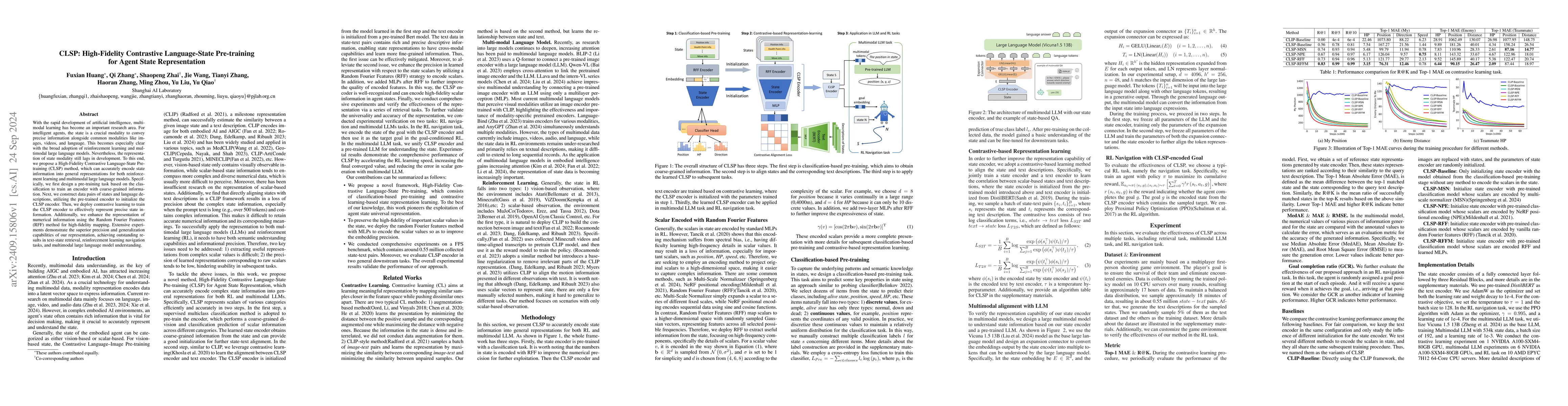 Thumbnail for CLSP: High-Fidelity Contrastive Language-State Pre-training for Agent
  State Representation