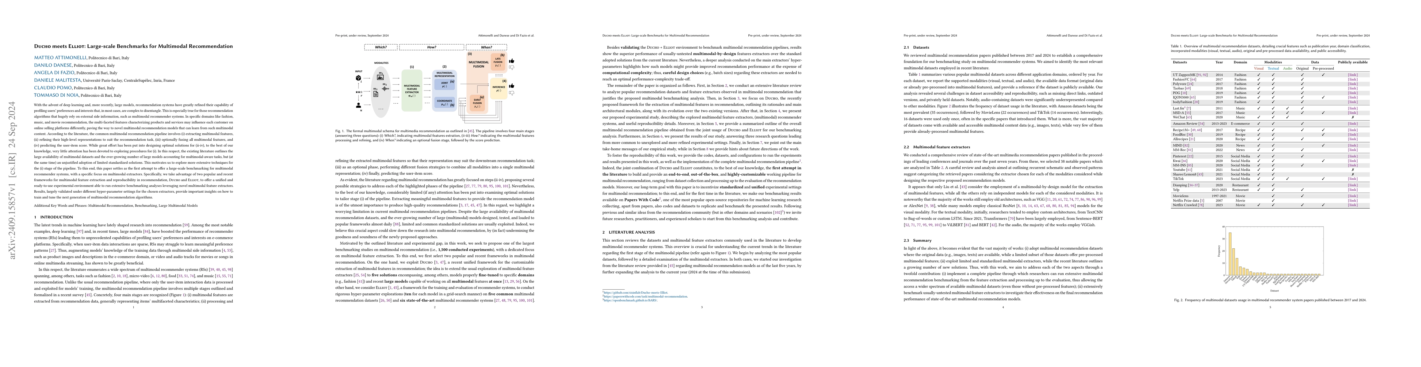 Thumbnail for Ducho meets Elliot: Large-scale Benchmarks for Multimodal Recommendation