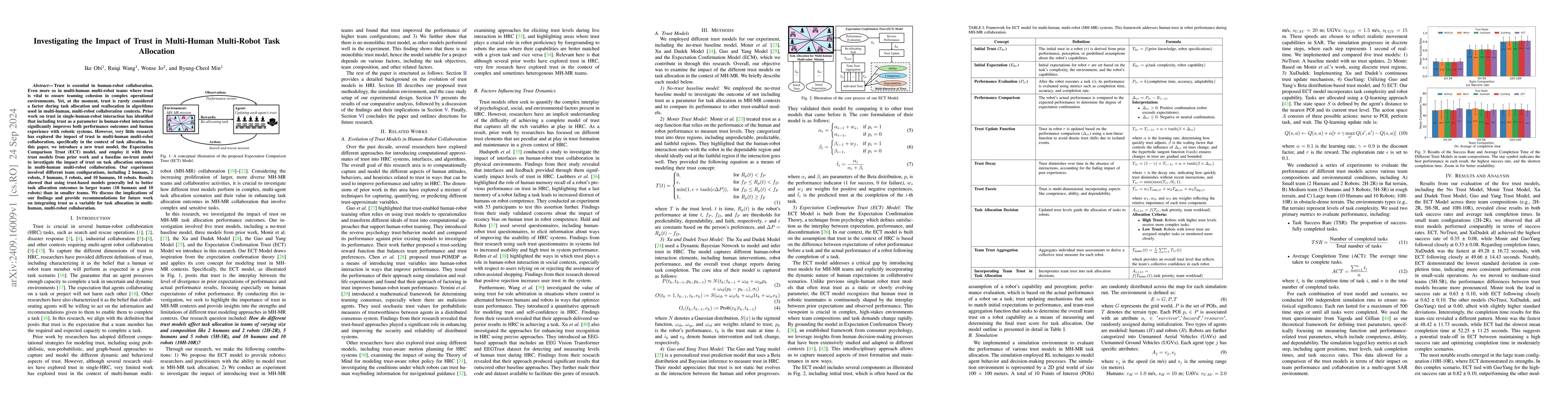 Thumbnail for Investigating the Impact of Trust in Multi-Human Multi-Robot Task
  Allocation