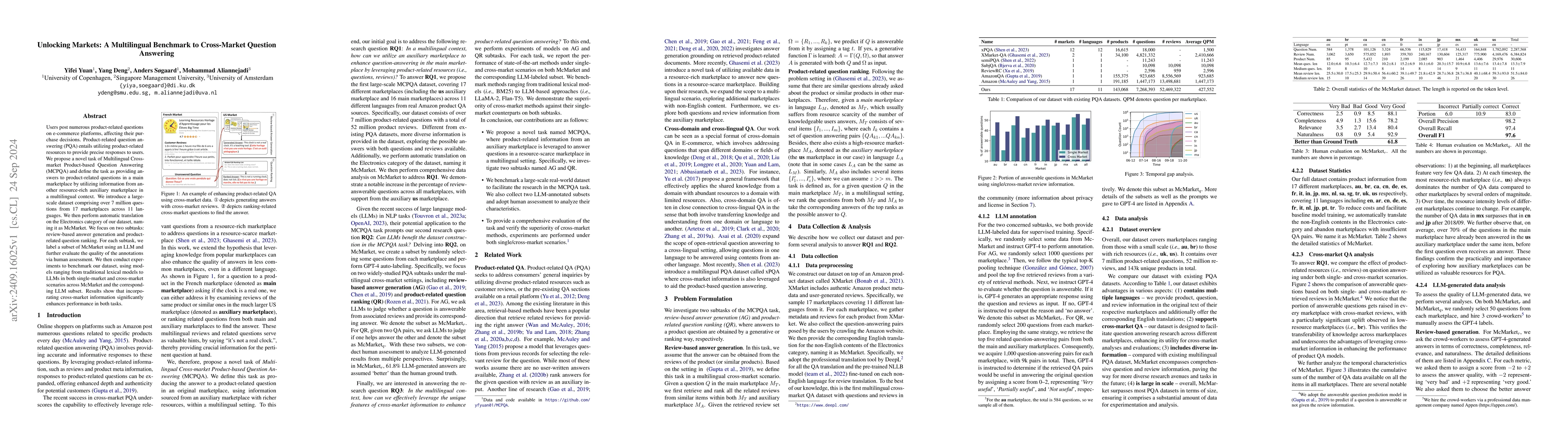 Thumbnail for Unlocking Markets: A Multilingual Benchmark to Cross-Market Question
  Answering