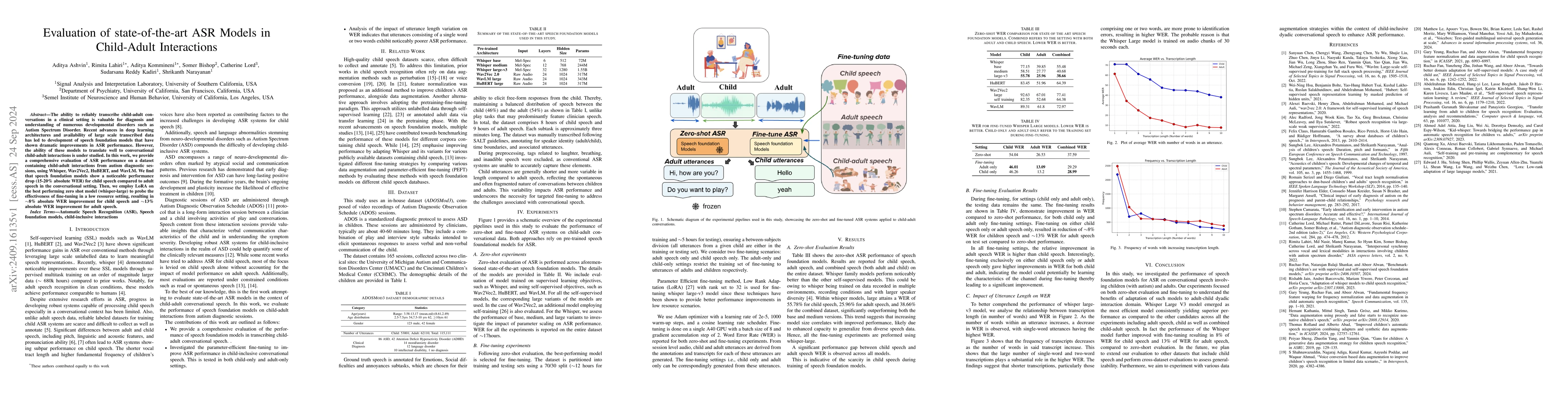 Thumbnail for Evaluation of state-of-the-art ASR Models in Child-Adult Interactions