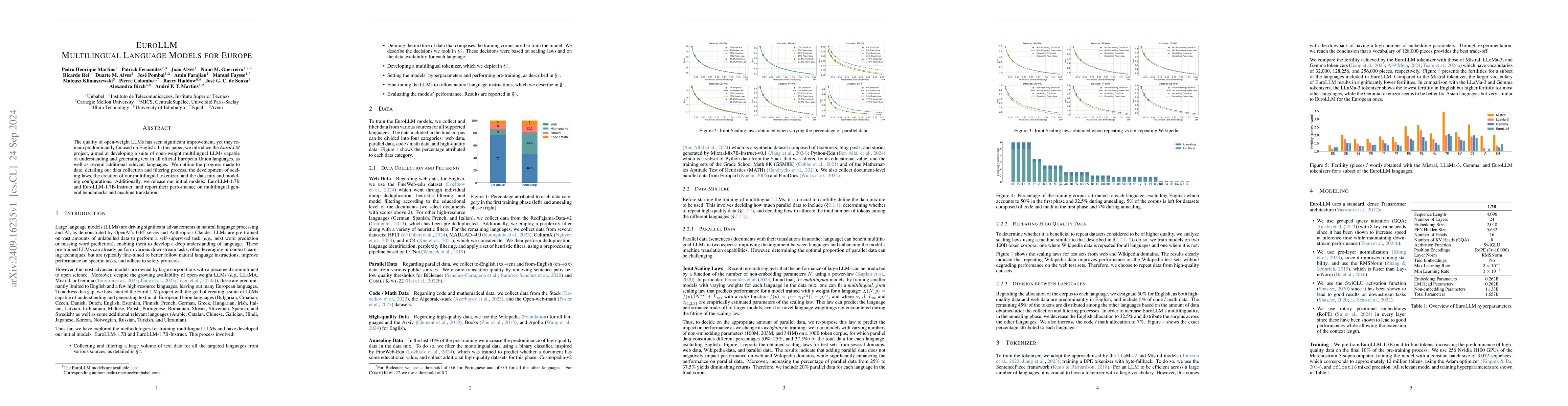 Thumbnail for EuroLLM: Multilingual Language Models for Europe
