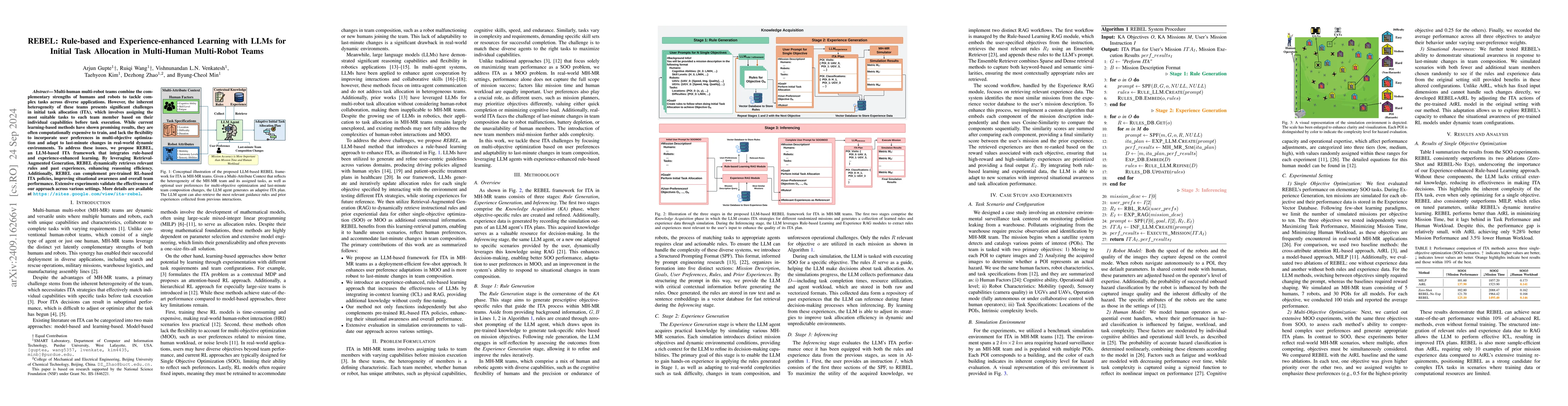 Thumbnail for REBEL: Rule-based and Experience-enhanced Learning with LLMs for Initial
  Task Allocation in Multi-Human Multi-Robot Teams