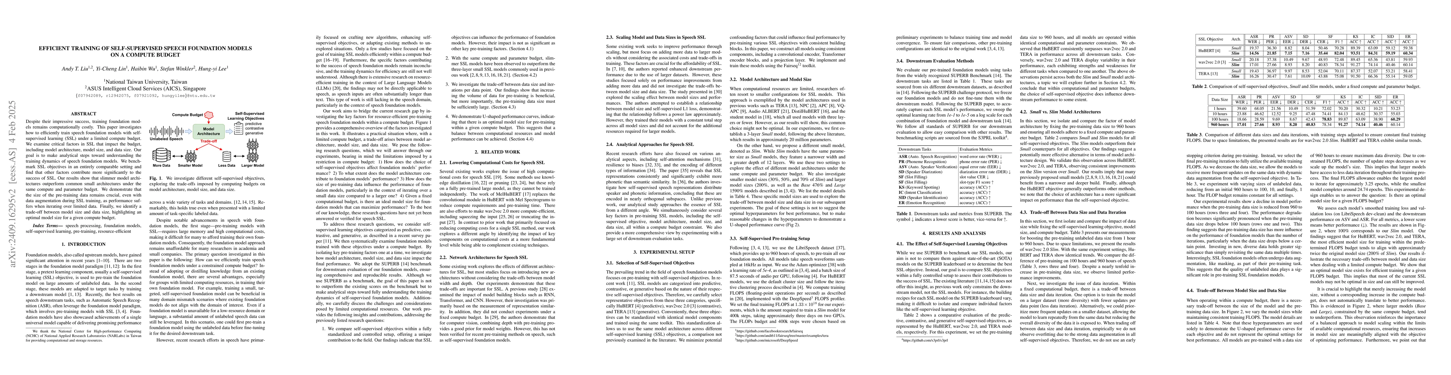 Thumbnail for Efficient Training of Self-Supervised Speech Foundation Models on a
  Compute Budget
