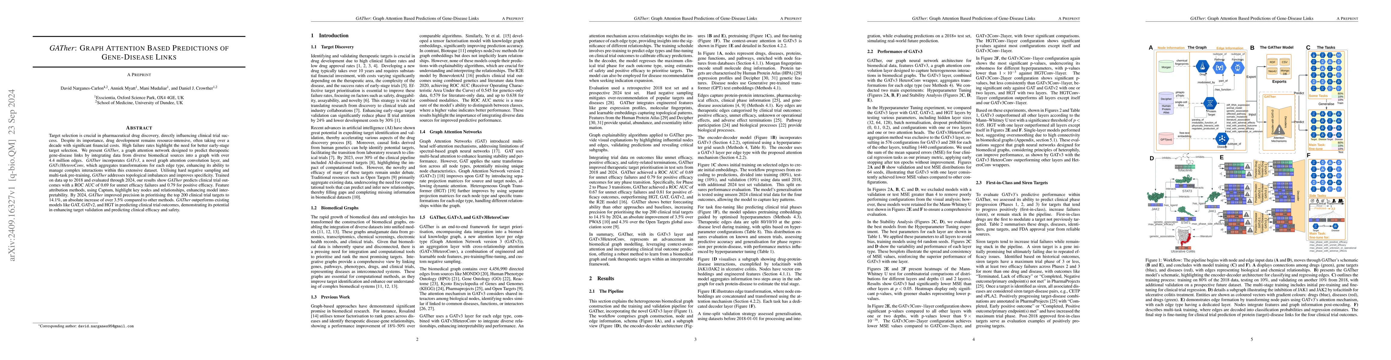 Thumbnail for GATher: Graph Attention Based Predictions of Gene-Disease Links