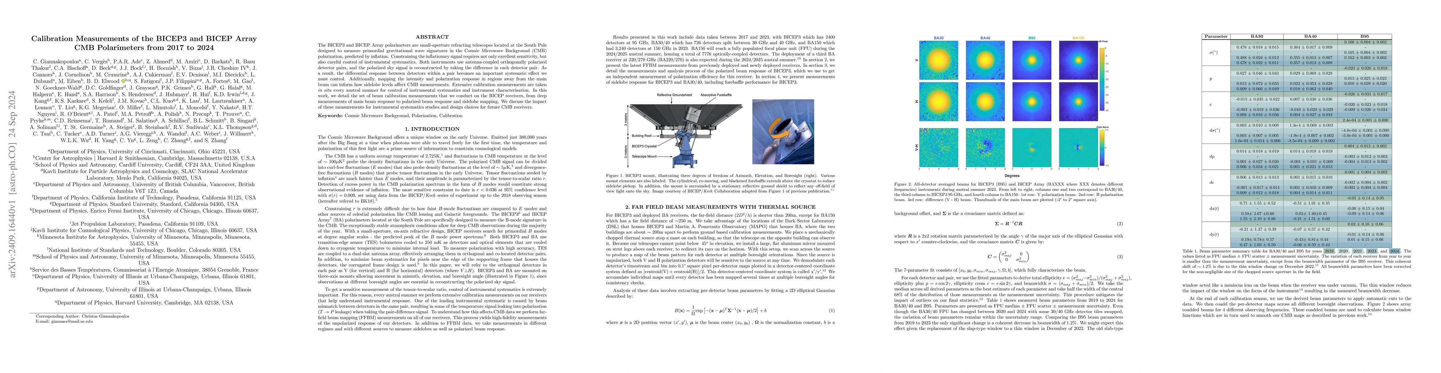 Thumbnail for Calibration Measurements of the BICEP3 and BICEP Array CMB Polarimeters
  from 2017 to 2024
