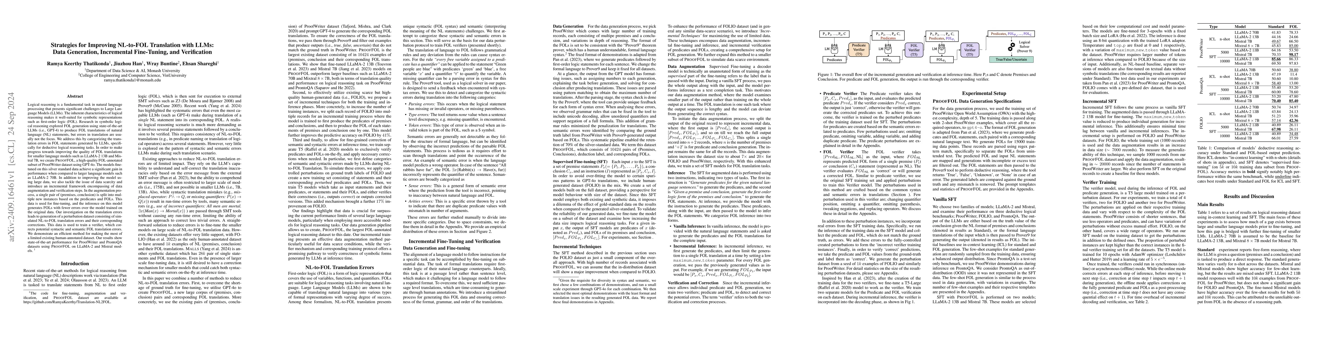 Thumbnail for Strategies for Improving NL-to-FOL Translation with LLMs: Data
  Generation, Incremental Fine-Tuning, and Verification
