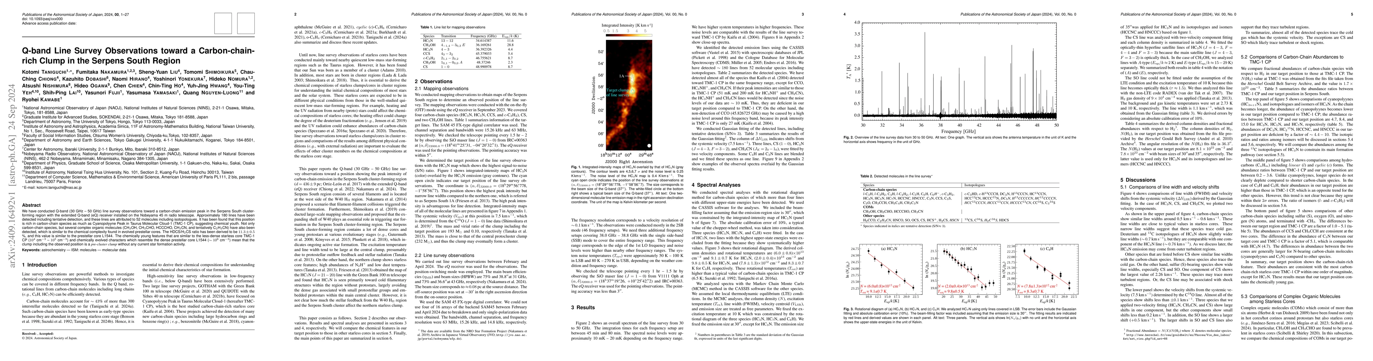 Thumbnail for Q-band Line Survey Observations toward a Carbon-chain-rich Clump in the
  Serpens South Region