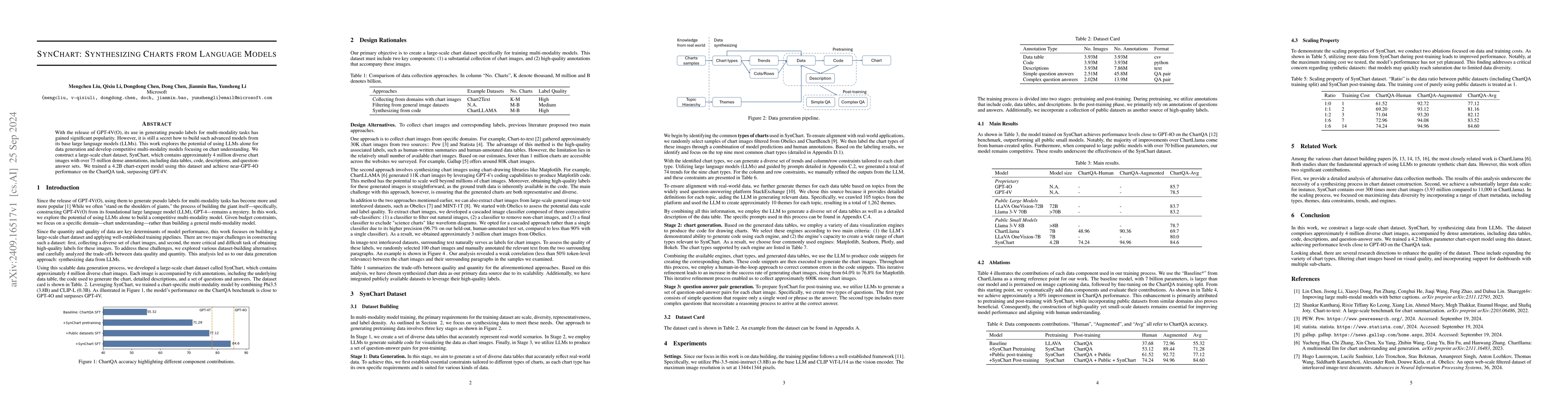 Thumbnail for SynChart: Synthesizing Charts from Language Models