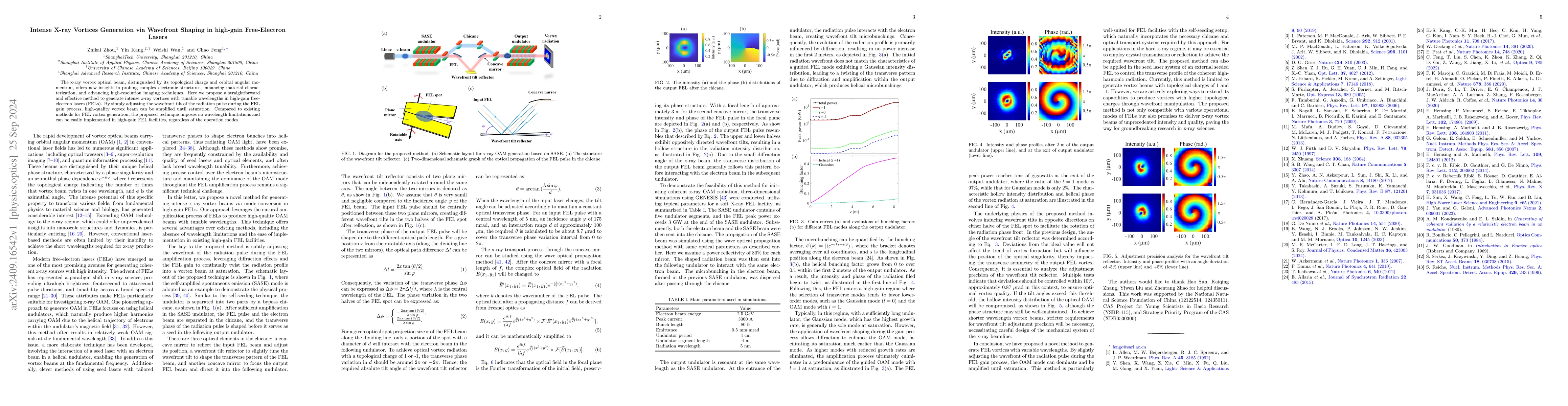 Thumbnail for Intense X-ray Vortices Generation via Wavefront Shaping in high-gain
  Free-Electron Lasers