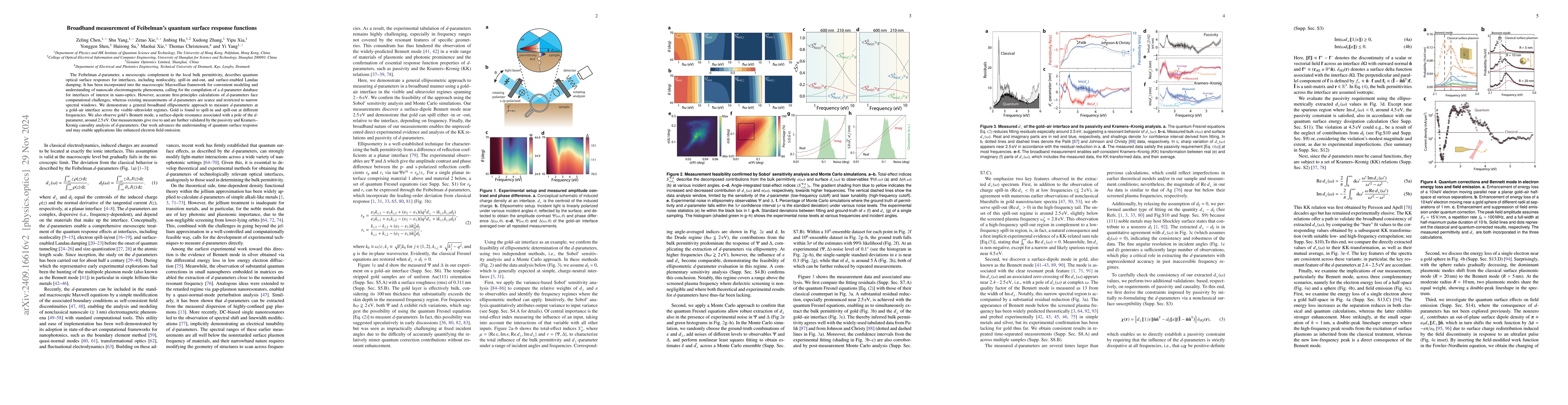 Thumbnail for Broadband measurement of Feibelman's quantum surface response functions