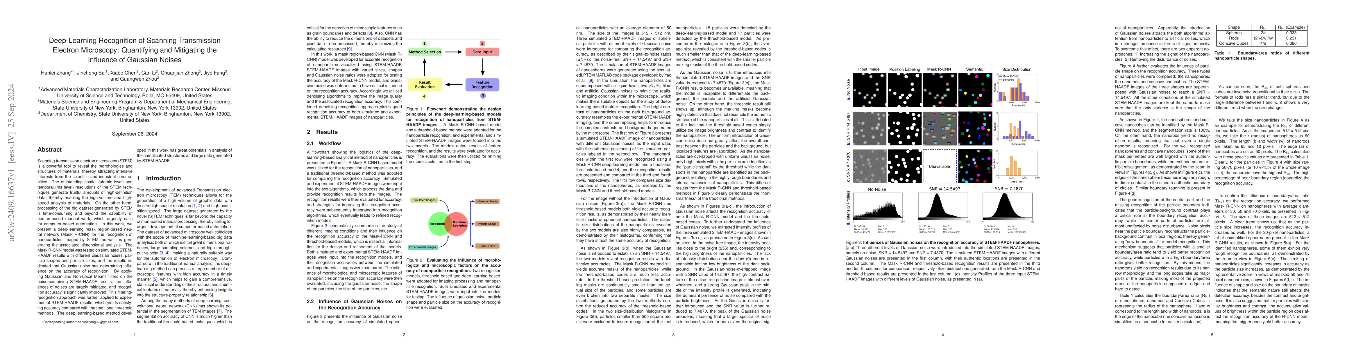 Thumbnail for Deep-Learning Recognition of Scanning Transmission Electron Microscopy:
  Quantifying and Mitigating the Influence of Gaussian Noises