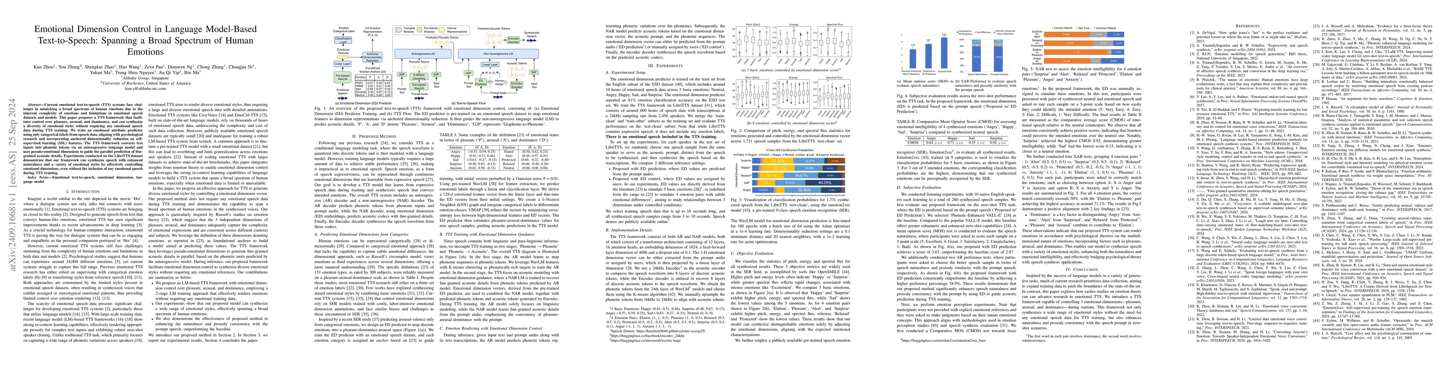 Thumbnail for Emotional Dimension Control in Language Model-Based Text-to-Speech:
  Spanning a Broad Spectrum of Human Emotions