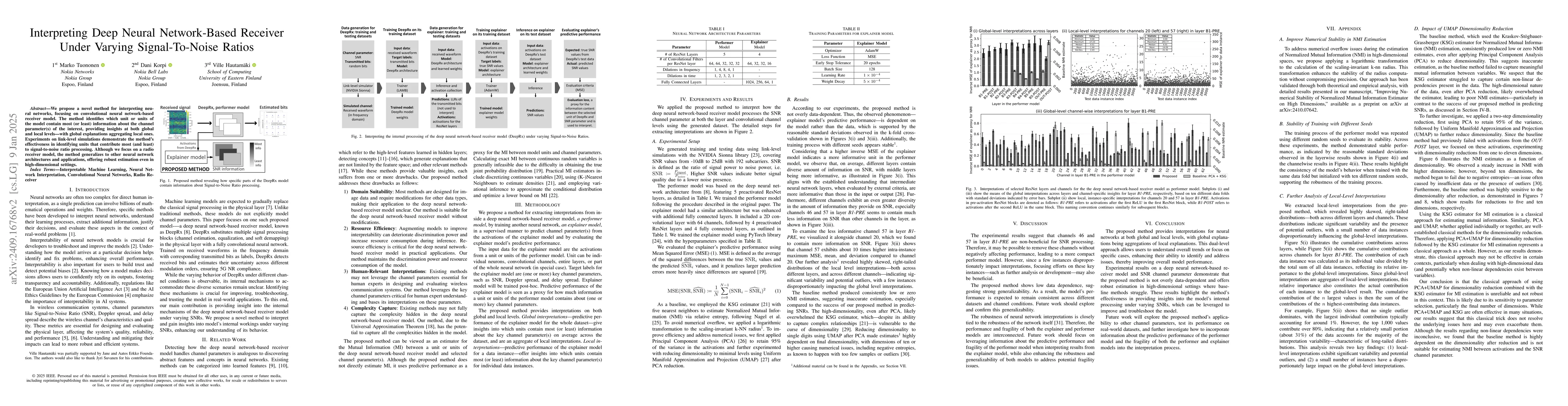 Thumbnail for Interpreting Deep Neural Network-Based Receiver Under Varying
  Signal-To-Noise Ratios