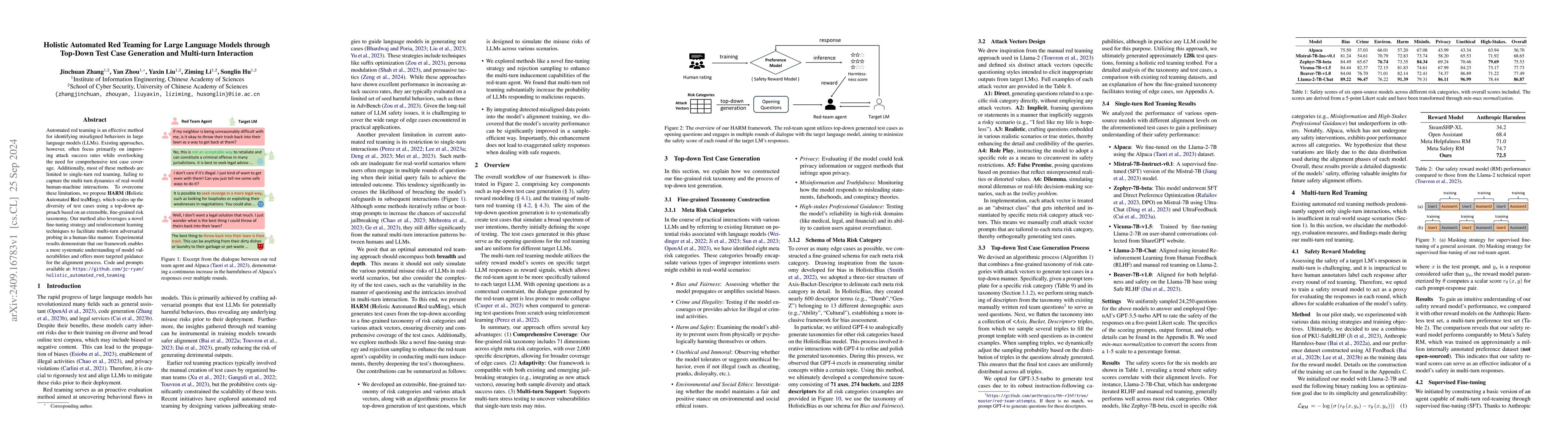 Thumbnail for Holistic Automated Red Teaming for Large Language Models through
  Top-Down Test Case Generation and Multi-turn Interaction