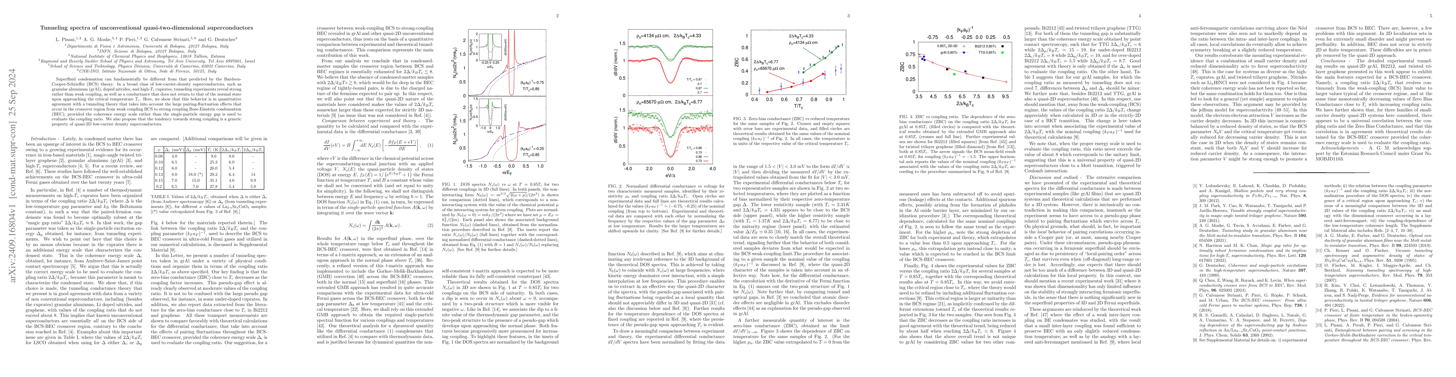 Thumbnail for Tunneling spectra of unconventional quasi-two-dimensional
  superconductors