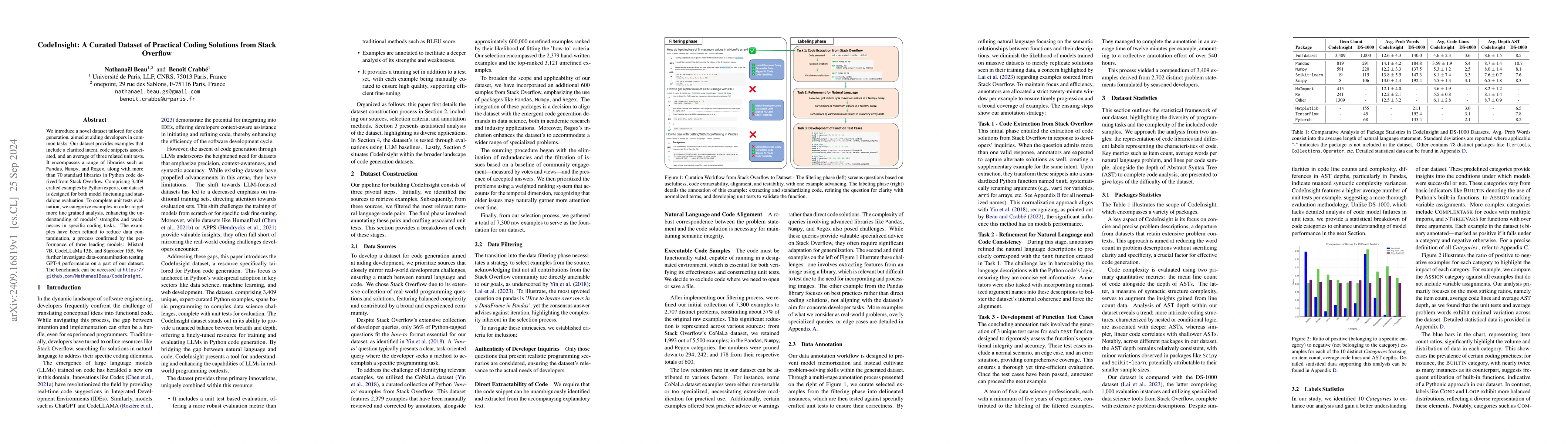 Thumbnail for CodeInsight: A Curated Dataset of Practical Coding Solutions from Stack
  Overflow