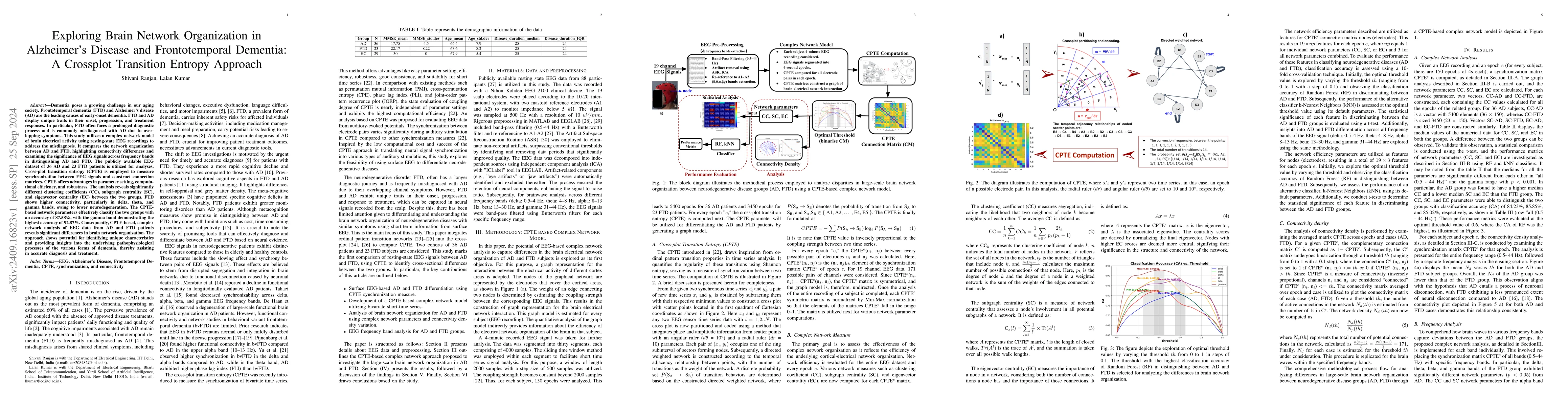 Thumbnail for Exploring Brain Network Organization in Alzheimer Disease and
  Frontotemporal Dementia: A Crossplot Transition Entropy Approach