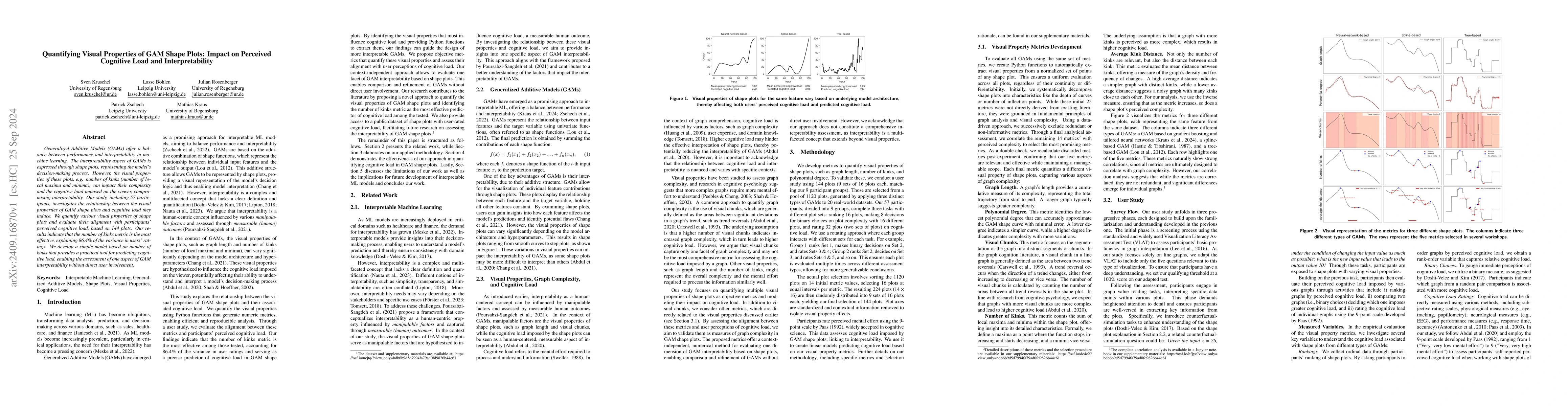 Thumbnail for Quantifying Visual Properties of GAM Shape Plots: Impact on Perceived
  Cognitive Load and Interpretability