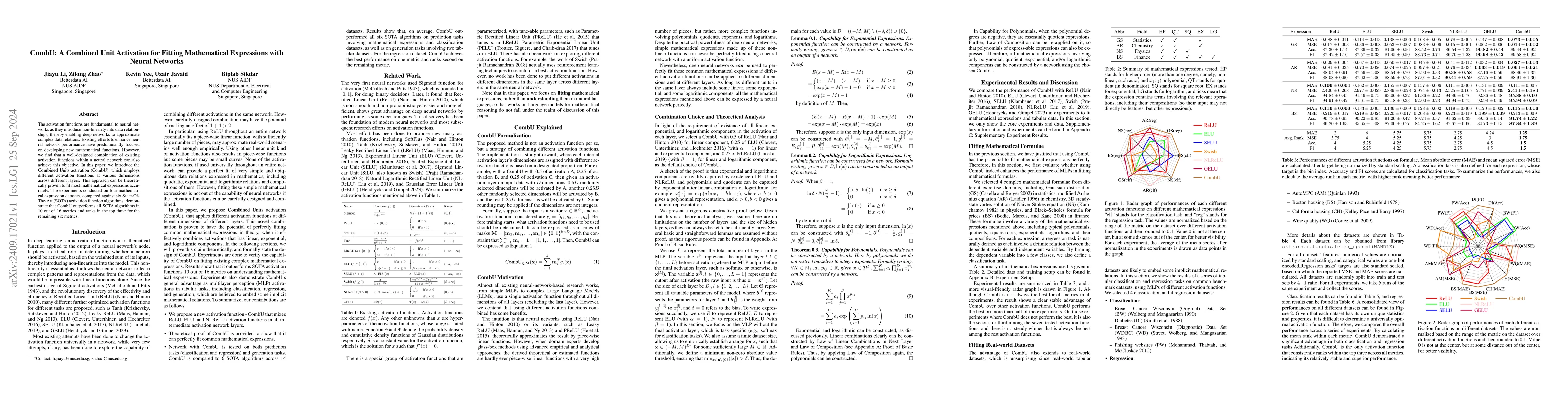 Thumbnail for CombU: A Combined Unit Activation for Fitting Mathematical Expressions
  with Neural Networks