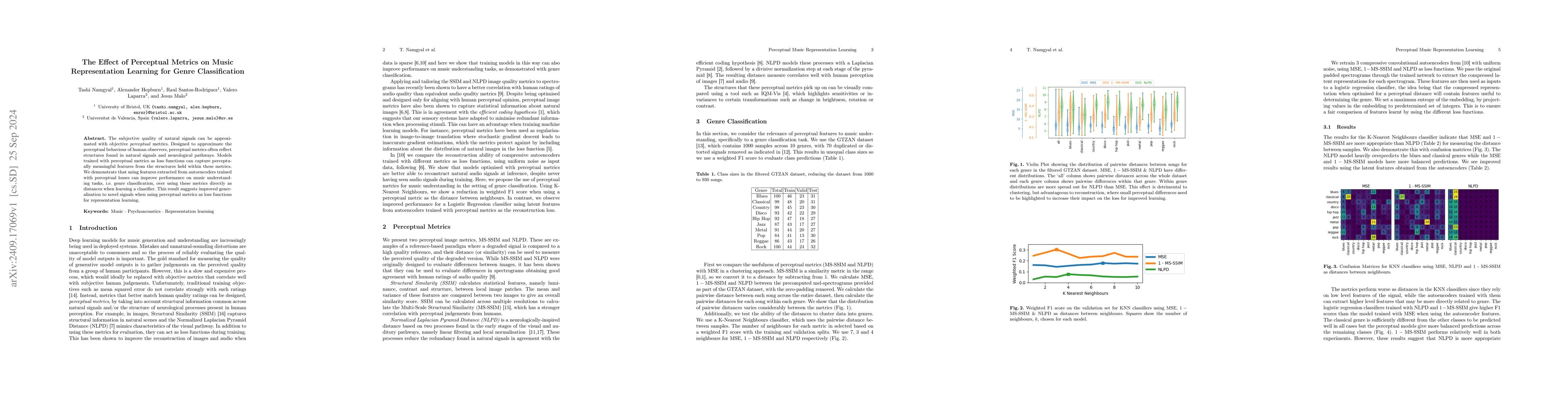 Thumbnail for The Effect of Perceptual Metrics on Music Representation Learning for
  Genre Classification