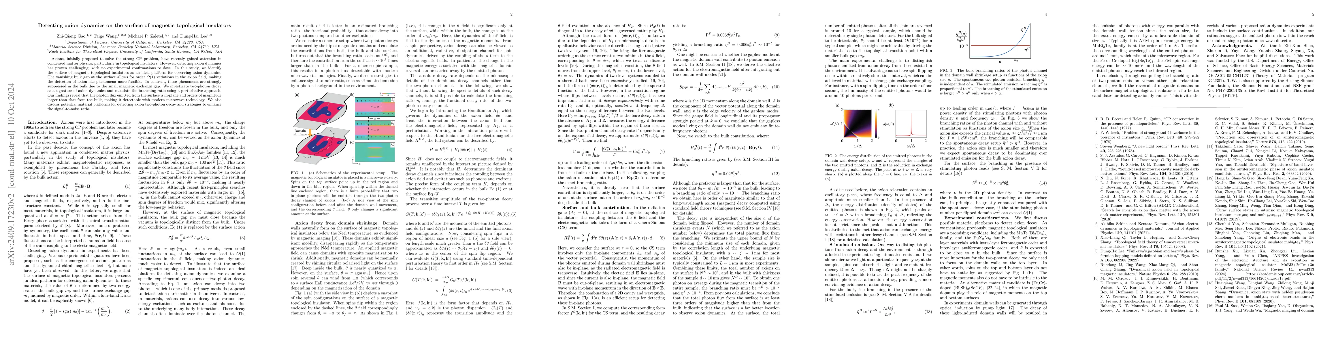 Thumbnail for Detecting axion dynamics on the surface of magnetic topological
  insulators